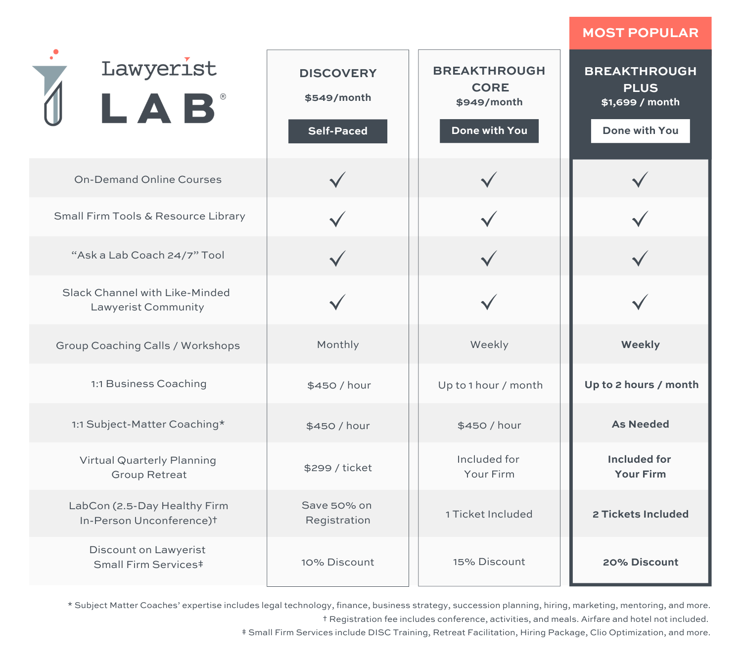 Lawyerist Lab Tiers and Pricing (4)