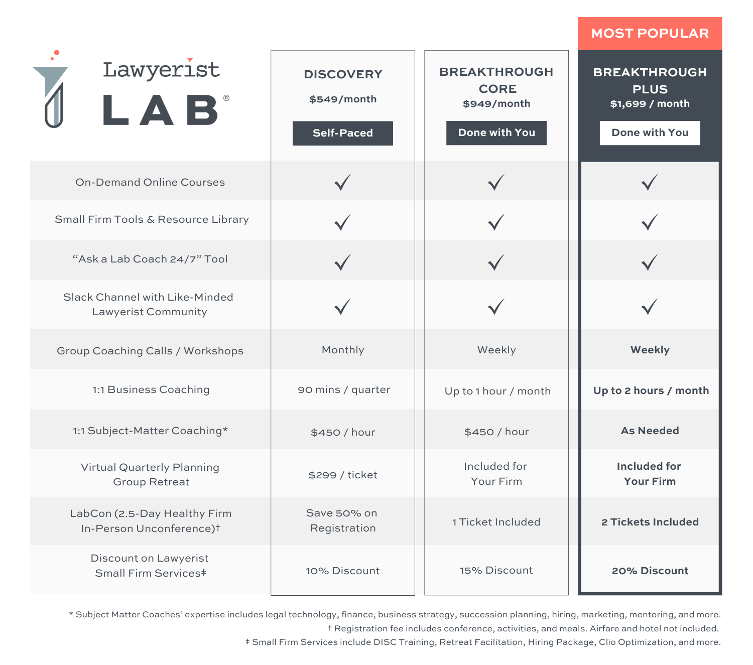 Lawyerist Lab Tiers and Pricing (6)
