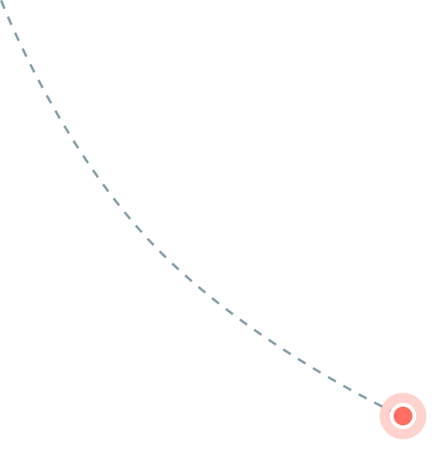 resources-landing-dotted-line-5 (1)