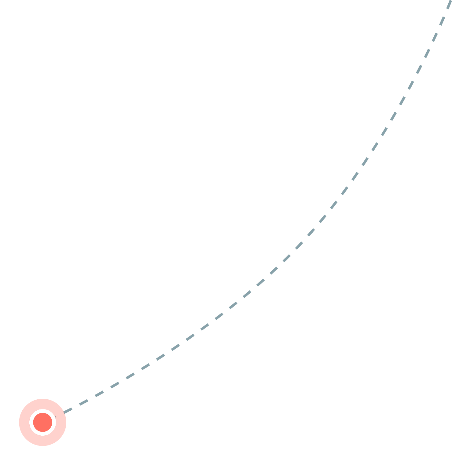 resources-landing-dotted-line-5-FLIPPED